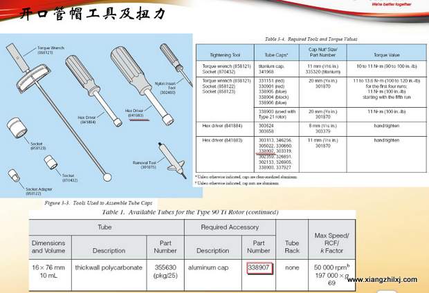 超速離心機(jī)離心管的使用-圖解-離心管怎么使用？