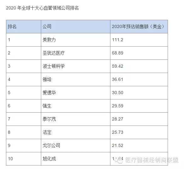 國際醫(yī)療器械巨頭并購大戰(zhàn)的真實原因是什么？