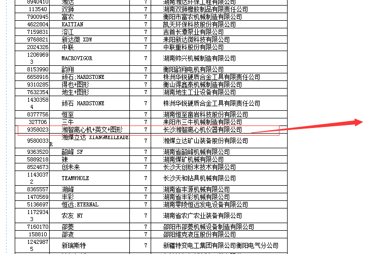 湘智離心機被認(rèn)定為“湖南省著名商標(biāo)”