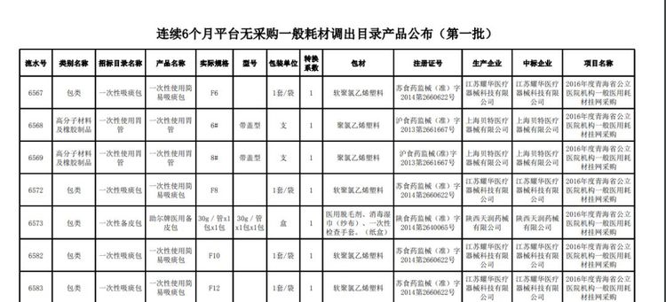 全面清理！近5萬(wàn)種耗材被踢出掛網(wǎng)！